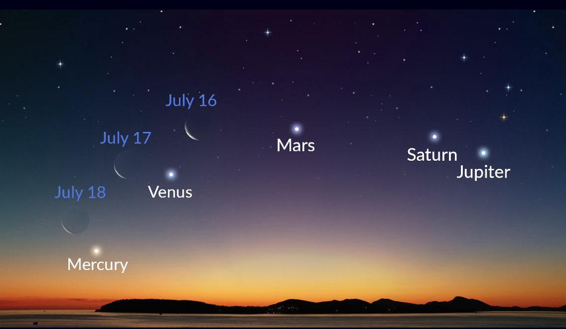 Astronomia – Il cielo di luglio: pianeti e costellazioni da ammirare