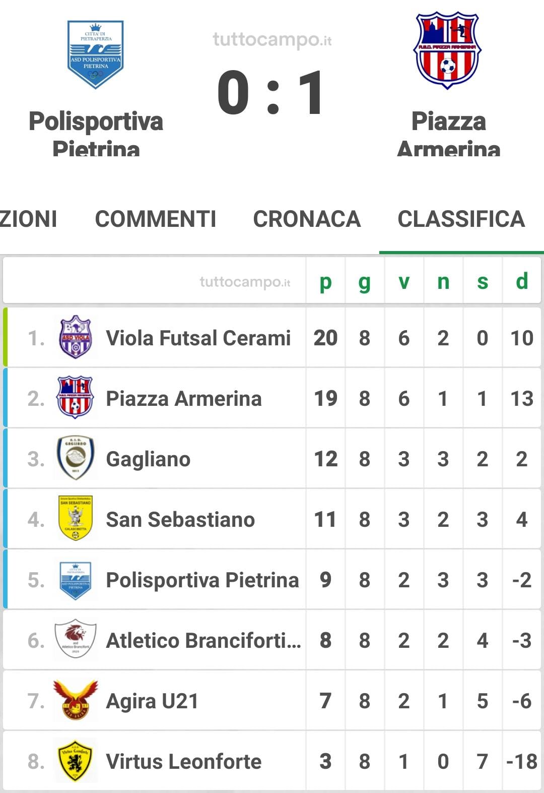 classifica armerina