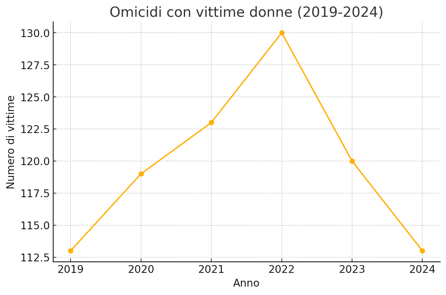 grafico1