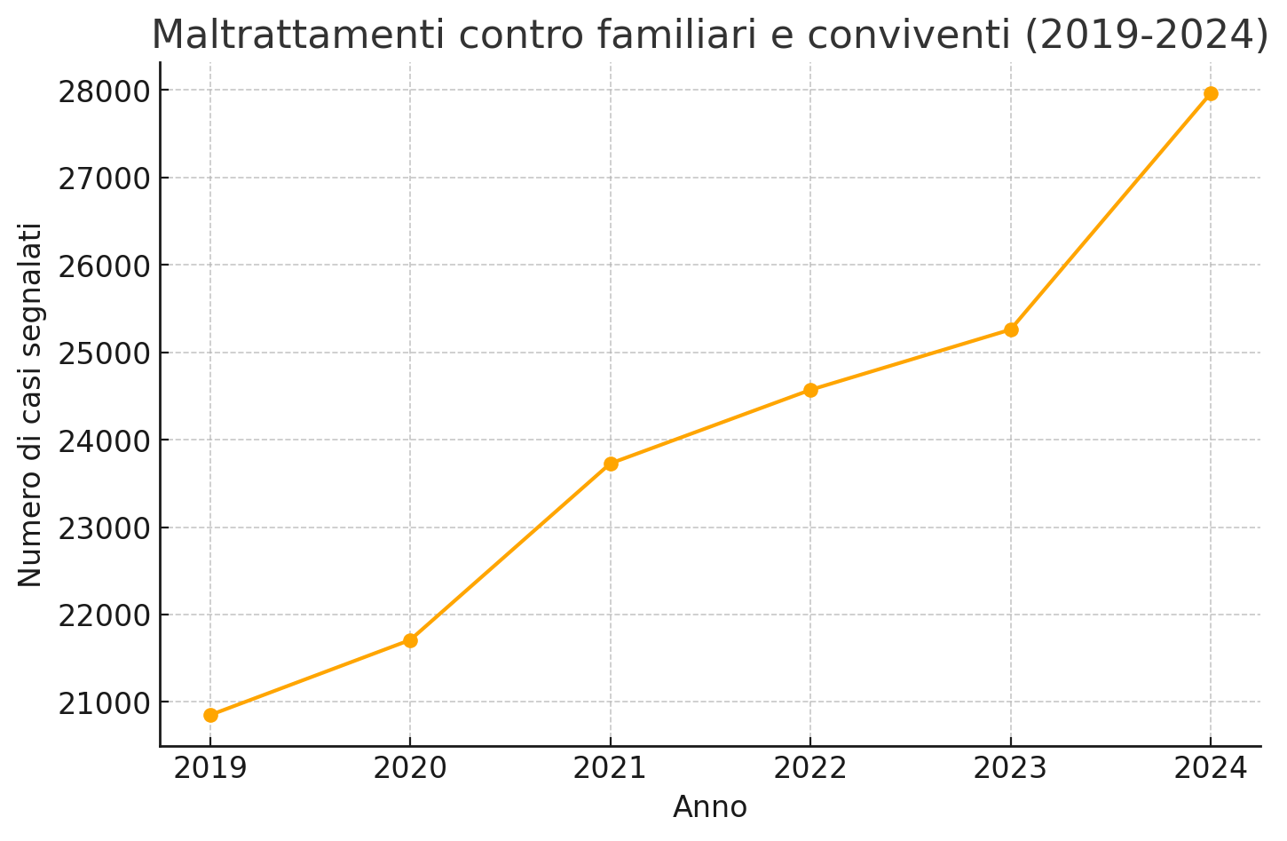 grafico2