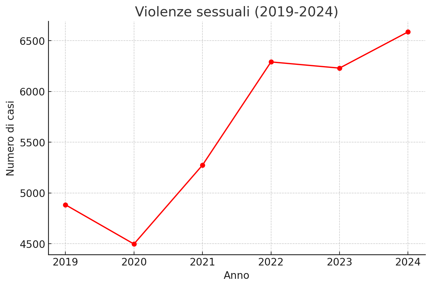 grafico3