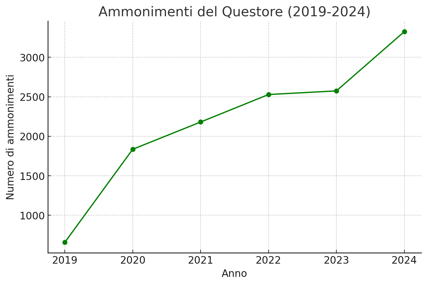 grafico4